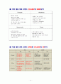 국내스파브랜드의 국외브랜드 대응전략 - 스파오(SPAO)와 유니클로(UNIQLO) 10페이지