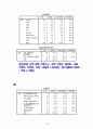 국내스파브랜드의 국외브랜드 대응전략 - 스파오(SPAO)와 유니클로(UNIQLO) 16페이지