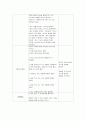 만 4세)  동물을 바르게 대해요. 3페이지