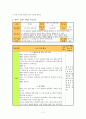 교수-학습 계획안 (스무고개-정보 이론) 4페이지