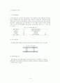 해외체류경험이 여가에 미치는 영향분석 - 대학생을 중심으로 10페이지