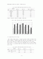 해외체류경험이 여가에 미치는 영향분석 - 대학생을 중심으로 13페이지