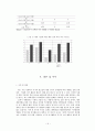 해외체류경험이 여가에 미치는 영향분석 - 대학생을 중심으로 14페이지