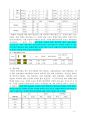 대학생과 직장인을 대상으로 한 테마 여행에 대한 선호도 연구 17페이지