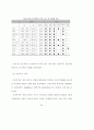 KTX지역역사 활성화 방안에 대한연구 30페이지