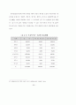 KTX지역역사 활성화 방안에 대한연구 56페이지