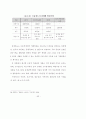 KTX지역역사 활성화 방안에 대한연구 59페이지