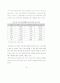 KTX지역역사 활성화 방안에 대한연구 72페이지