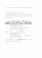 KTX지역역사 활성화 방안에 대한연구 79페이지