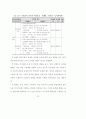 KTX지역역사 활성화 방안에 대한연구 82페이지