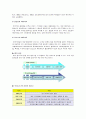 [뚜레쥬르 마케팅전략] 기업선정이유/베이커리업계 특성/빵산업변천사/시장상황/자사분석/경쟁사분석(파리파게뜨)/STP전략/SWOT분석/4P분석 4페이지