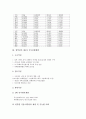 [광역권, 광역권 고용성장, 제4차 국토종합계획, 광역권 지역적 충격, 광역교통망체계, 지역적 충격]광역권의 고용성장, 광역권의 제4차 국토종합계획, 광역권의 지역적 충격, 광역권의 광역교통망체계 분석 4페이지