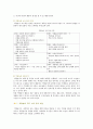 [역할놀이] 역할놀이의 효과와 학습모델 11페이지