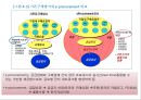 [물류관리론] 조달 및 아웃소싱 16페이지