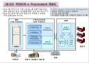 [물류관리론] 조달 및 아웃소싱 17페이지