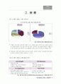 제주 씨에스 호텔(the seaes hotel & resort) swot분석 및 4p 5페이지