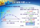 일반물리학실험 포물체 운동 - 실험목표, 이론, 장비, 실험방법, 실험결과 6페이지