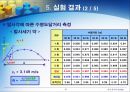 일반물리학실험 포물체 운동 - 실험목표, 이론, 장비, 실험방법, 실험결과 13페이지