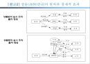 [물류관리론] 보관관리와 창고관리 18페이지