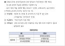 (영유아보육학개론) 5세 누리과정 12페이지