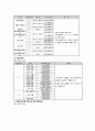 학교사회사업 8페이지