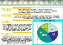 [뚜레쥬르 마케팅전략] 기업선정이유/베이커리업계 특성/빵산업변천사/시장상황/자사분석/경쟁사분석(파리파게뜨)/STP전략/SWOT분석/4P분석 PPT자료 7페이지