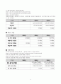 롯데칠성음료(주) 11페이지