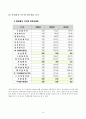 롯데칠성음료(주) 16페이지