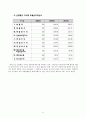 롯데칠성음료(주) 21페이지