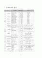 롯데칠성음료(주) 35페이지