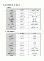 경영 롯데(LOTTE) 기업분석 8페이지