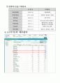 경영 롯데(LOTTE) 기업분석 9페이지