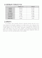 경영 롯데(LOTTE) 기업분석 11페이지