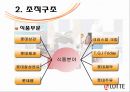 롯데(LOTTE) 기업분석.ppt 14페이지