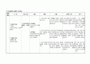 모성간호학, 응급분만 케이스 스터디 24페이지