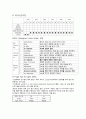 성인간호학, NICU CASE STUDY 경막하출혈 9페이지