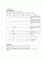 성인간호학, NICU CASE STUDY 경막하출혈 10페이지