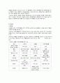 신경외과 중환자실 NICU CAST STUDY 지주막하출혈 7페이지