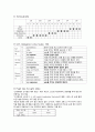 신경외과 중환자실 NICU CAST STUDY 지주막하출혈 10페이지