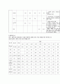 신경외과 중환자실 NICU CAST STUDY 지주막하출혈 12페이지