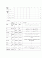 신경외과 중환자실 NICU CAST STUDY 지주막하출혈 13페이지