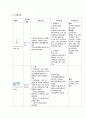 신경외과 중환자실 NICU CAST STUDY 지주막하출혈 15페이지