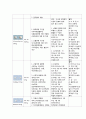 신경외과 중환자실 NICU CAST STUDY 지주막하출혈 16페이지