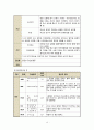 정신간호학 정신분열증 CASE STUDY 14페이지