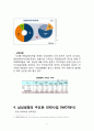 삼성생명 기업분석과 삼성생명 마케팅전략분석 및 삼성생명 새로운상품개발제안 및 4P전략제안 9페이지