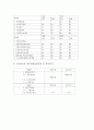 [국고보조사업, 국고보조사업 예산신청, 노인보건사업, 노인보건복지]국고보조사업의 예산신청, 국고보조사업의 수행지침, 국고보조사업의 보조기준, 국고보조사업과 노인보건사업, 국고보조사업과 노인보건복지 6페이지