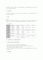 [기술인력, 산업기술인력, 과학기술인력]기술인력과 산업기술인력, 기술인력과 과학기술인력, 기술인력과 IT(정보통신기술)인력, 기술인력과 소프트웨어기술인력, 기술인력과 창업지원, 기술인력과 아웃소싱 분석 6페이지