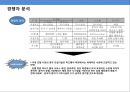 서비스레지던스 사업 계획서 - 사업개요, 시장분석, 환경분석, 4P전략, 재무분석 11페이지