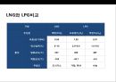 천연가스 & 산업의 이해  5페이지