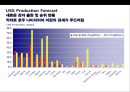 천연가스 & 산업의 이해  16페이지